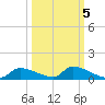 Homosassa Bay tide chart for Sunday, October 5, 2025