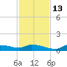 Homosassa Bay tide chart for Thursday, November 13, 2025