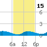Homosassa Bay tide chart for Saturday, November 15, 2025