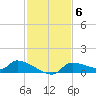 Homosassa Bay tide chart for Thursday, November 6, 2025