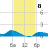 Homosassa Bay tide chart for Saturday, November 8, 2025