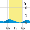 Homosassa Bay tide chart for Tuesday, December 9, 2025
