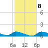 Homosassa Bay tide chart for Thursday, January 8, 2026