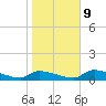 Homosassa Bay tide chart for Friday, January 9, 2026