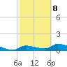 Homosassa Bay tide chart for Sunday, February 8, 2026