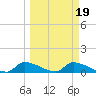 Homosassa Bay tide chart for Thursday, March 19, 2026