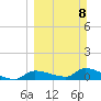 Homosassa Bay tide chart for Sunday, March 8, 2026
