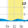 Homosassa Bay tide chart for Sunday, April 12, 2026