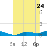 Homosassa Bay tide chart for Friday, April 24, 2026