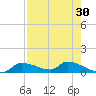 Homosassa Bay tide chart for Thursday, April 30, 2026