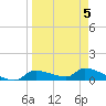 Homosassa Bay tide chart for Sunday, April 5, 2026