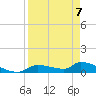 Homosassa Bay tide chart for Tuesday, April 7, 2026