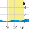 Homosassa Bay tide chart for Thursday, April 9, 2026