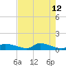 Homosassa Bay tide chart for Tuesday, May 12, 2026