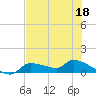 Homosassa Bay tide chart for Monday, May 18, 2026