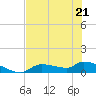 Homosassa Bay tide chart for Thursday, May 21, 2026