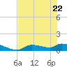 Homosassa Bay tide chart for Friday, May 22, 2026