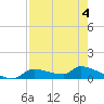 Homosassa Bay tide chart for Monday, May 4, 2026