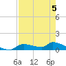 Homosassa Bay tide chart for Tuesday, May 5, 2026
