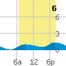 Homosassa Bay tide chart for Wednesday, May 6, 2026