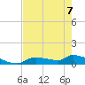 Homosassa Bay tide chart for Thursday, May 7, 2026