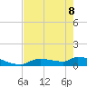 Homosassa Bay tide chart for Friday, May 8, 2026