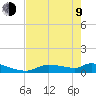 Homosassa Bay tide chart for Saturday, May 9, 2026