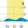 Homosassa Bay tide chart for Monday, June 1, 2026