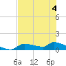 Homosassa Bay tide chart for Thursday, June 4, 2026