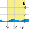 Homosassa Bay tide chart for Saturday, June 6, 2026
