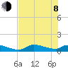 Homosassa Bay tide chart for Monday, June 8, 2026