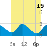 Massaponax tide chart for Tuesday, June 15, 2021