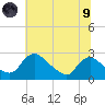 Massaponax tide chart for Friday, July 9, 2021
