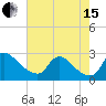 Massaponax tide chart for Sunday, August 15, 2021