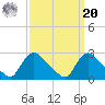 Massaponax tide chart for Monday, September 20, 2021