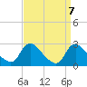 Massaponax tide chart for Tuesday, September 7, 2021