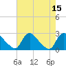 Massaponax tide chart for Monday, August 15, 2022