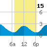 Massaponax tide chart for Saturday, October 15, 2022