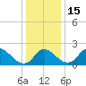 Massaponax tide chart for Thursday, December 15, 2022