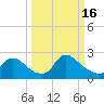 Massaponax tide chart for Thursday, March 16, 2023