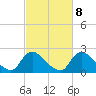 Massaponax tide chart for Wednesday, March 8, 2023