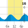 Massaponax tide chart for Saturday, September 16, 2023