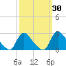 Massaponax tide chart for Saturday, September 30, 2023