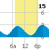 Massaponax tide chart for Sunday, October 15, 2023