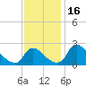 Massaponax tide chart for Thursday, November 16, 2023