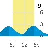 Massaponax tide chart for Thursday, November 9, 2023