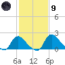 Massaponax tide chart for Friday, February 9, 2024