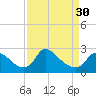 Massaponax tide chart for Saturday, March 30, 2024