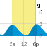 Massaponax tide chart for Saturday, March 9, 2024