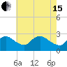 Massaponax tide chart for Wednesday, May 15, 2024